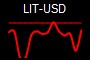 LIT-USD